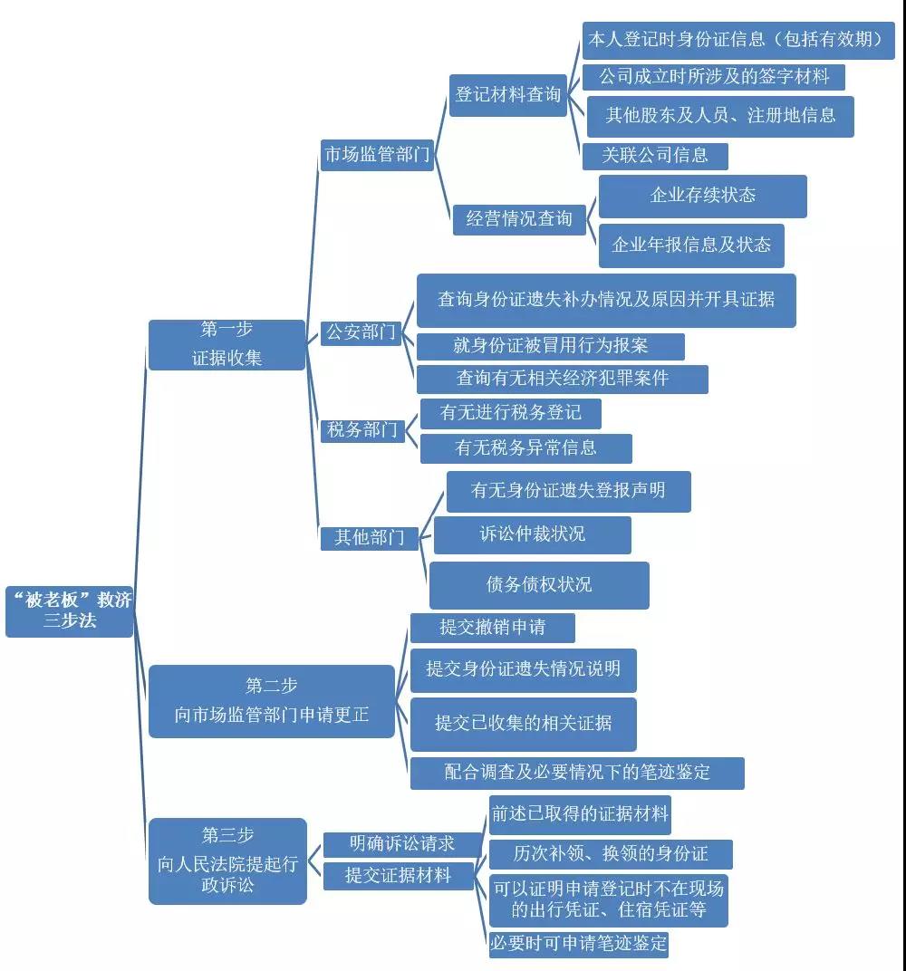 1552443667764677.jpg 微信图片_20190313101842.jpg