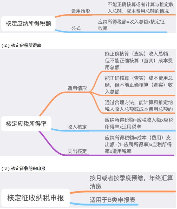 企业到底是查账征收好还是核定征收好？